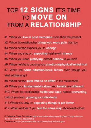 Quotes about Relationship and Love