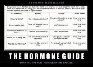 the hormone guide