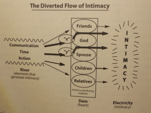Instead of rushing directly to the spouse,