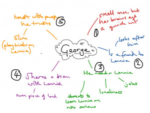 Displaying 20> Images For - George Of Mice And Men Quotes...