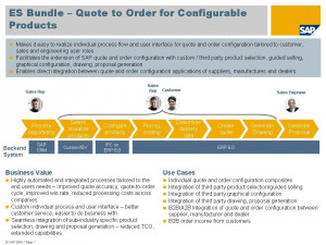 Quote to Order for Configurable Products (click to enlarge)