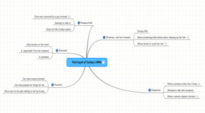 Portrayal of Curley's Wife by akshay joshi