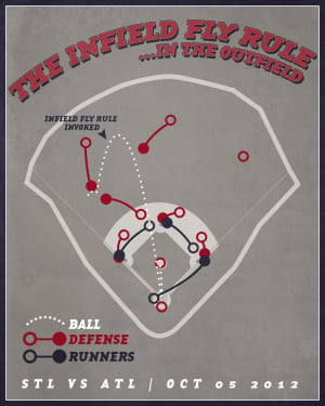 Before we can get to Infield Fly Rule: the Mini-Series Event , we have ...