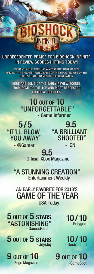 BioShock Infinite review scores and quotes ( i.imgur.com )