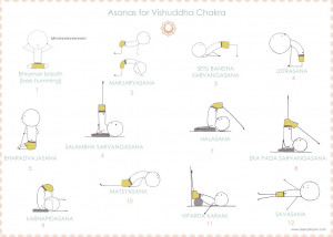 Heart Chakra Yoga Sequence