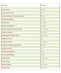 Charades Word List Printable