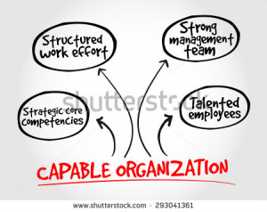 Capable organization, strategy mind map, business concept - stock ...