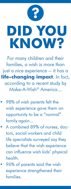 Learn More About the Impact of A Wish