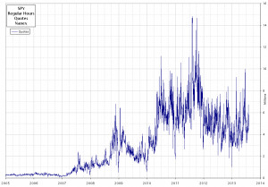 SPY - Quotes Per Trade - New All Time Record.