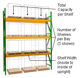 Determine how wide your shelves need to be based on the measurements ...