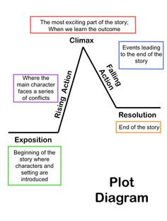 Summarizing Short Stories: Story Elements and Conflict