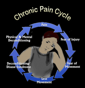 chronic pain depression part 2 april 14 2014 back support pain relief
