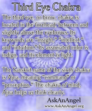 THIRD EYE CHAKRA The third eye, or brow, chakra is located in the ...