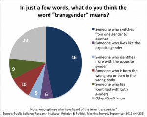 Research Institute *click to read full article* Reports on Transgender ...