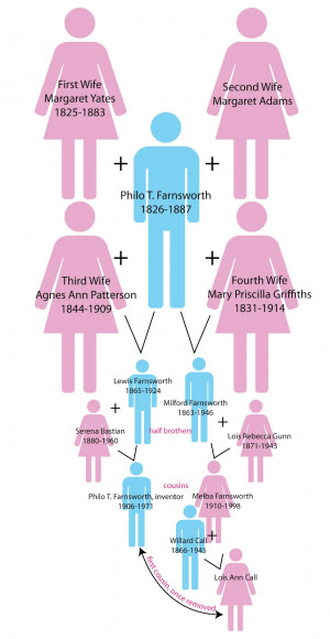 Posted by jillustrator at 7:21 PM