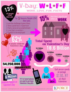 Work Love Fun Facts - Valentines Day 2014