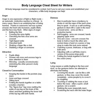 Body Language Cheat Sheet for Writers