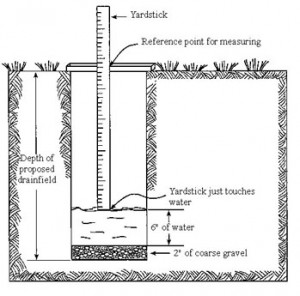 Soil Percolation Test Depth of Proposed Drainfield