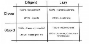 Why Clever and Lazy People Make Great Leaders