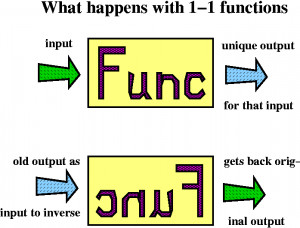 but this is an awfully silly way to write the result. I should writeit ...