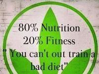 Motivational Quotes For Health, Food & Nutrition
