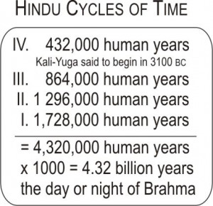 Cycles of Time in Hinduism and Buddhism