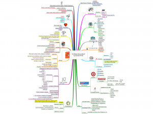 To get a quick overview of the key concepts see these mind maps here