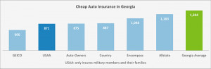 ... QUOTES SAVANNAH GA - Who is Cheapest Car Insurance Quotes in Savannah