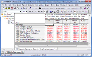 Fig 16 Independent variable 39 price change in 1 day 39