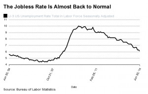 Although wages are far from spiraling out of control,” there is “a ...