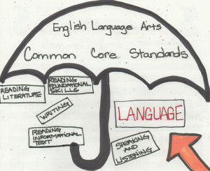 Common Core ELA Standards