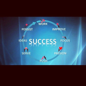 wheelofsuccess