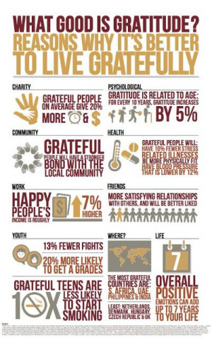 Gratitude Quotes – The 25 Top Quotes on Gratitude