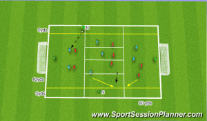 Football/Soccer Session Plan Drill (Colour): Midfield unit remaining ...