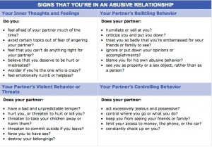 Signs That You’re In an Abusive Relationship