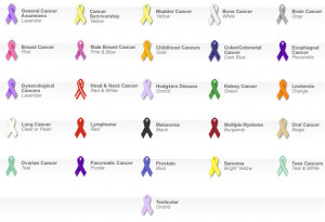 Awareness ribbons : cancer ribbons : cancer awareness ribbons