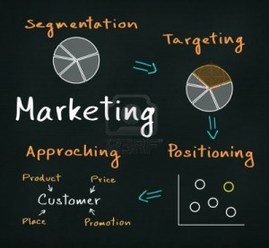 Manual of Marketing