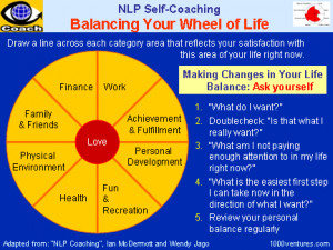 Balancing Your Wheel of Life 1