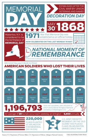 Happy Memorial Day ... Say Thanks