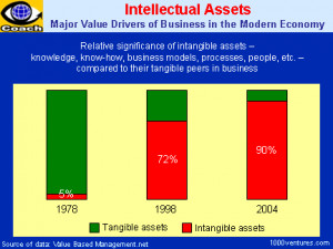 Finally, the company's intellectual asset management strategy must be ...