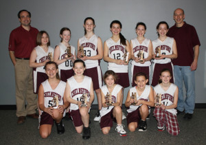 Travel Girls Game Summaries | Chelmsford Youth Basketball League