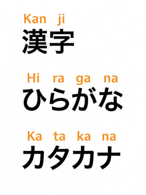 Japanese, A Beautifully Complex Writing System