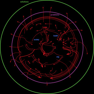 Death cycle of hope for right below elbow amputees [and attempts to ...