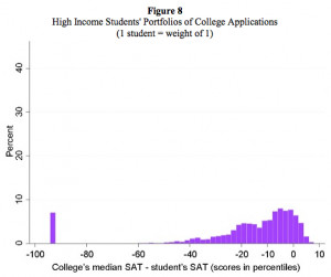 How elite universities are killing the American dream