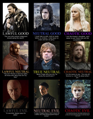 Another couple Game of Thrones Charts: Character Alignment and ...
