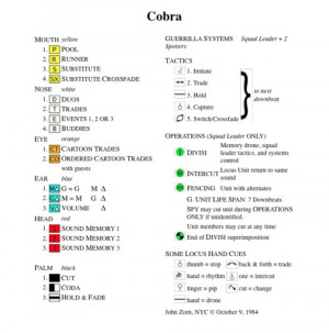 Cheat Sheet For John Zorn...