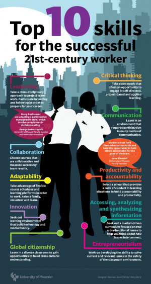 21st-century worker #Infographic Business Tips, 21St Century Skills ...