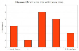peer review questionnaire