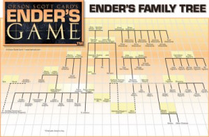 Ender's Family Tree Poster
