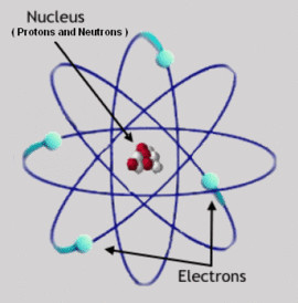 Erwin schrodinger model pictures